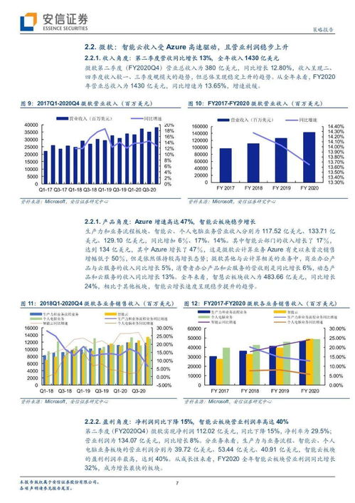 從國內外龍頭公司二季度報告看云計算產業景氣度