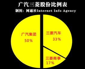 三菱商事入主廣汽三菱，以17%股權深化在華布局與貿易代理協同